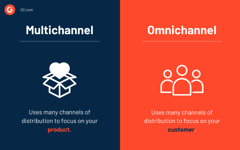 What Is Multichannel Retail? Engage Customers On and Offline